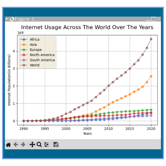 A snapshot of Sai's Python data visualization plot